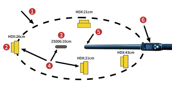 Long Reading Distance 134.2kHz RFID Ear Tag Scanner & Antenna with 30-100cm Range for Enabled PVC Material